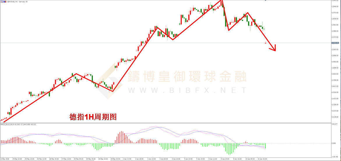 御金国际-德指走势图