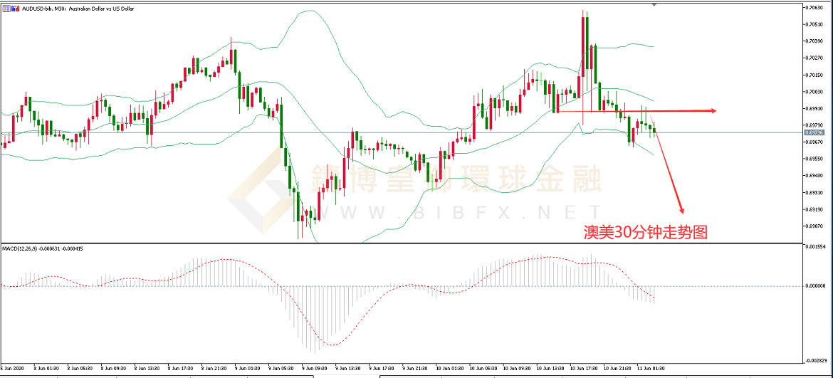 御金国际-澳元/美元
