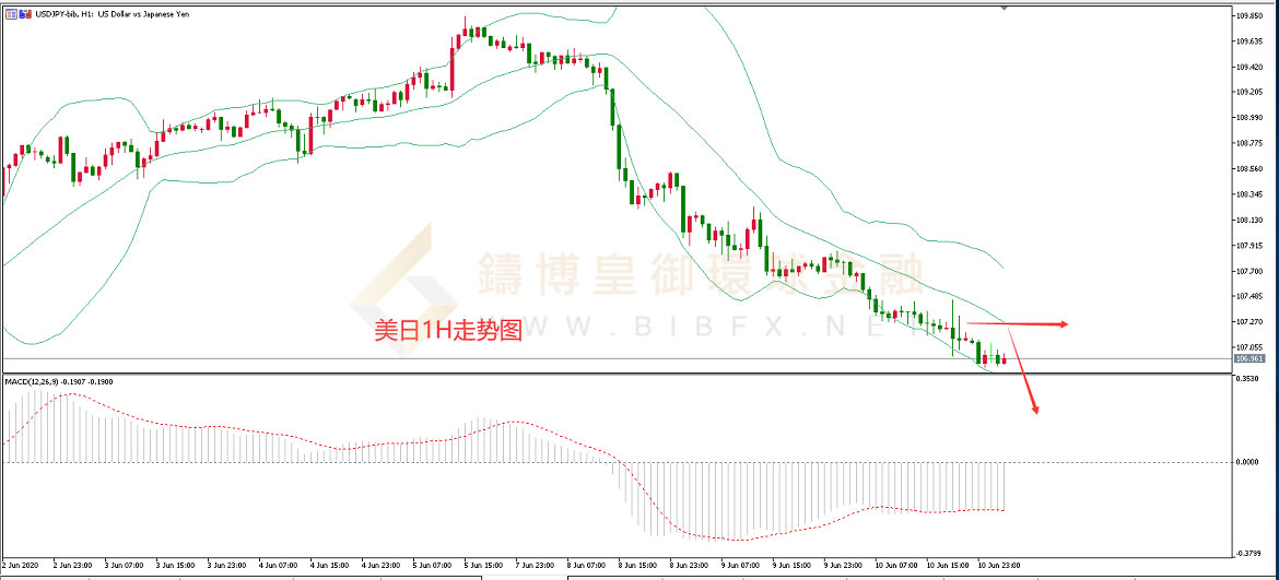 御金国际-美元/日元