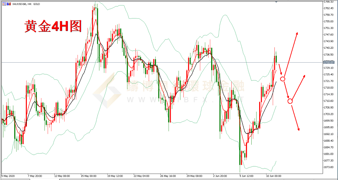御金国际-黄金走势图