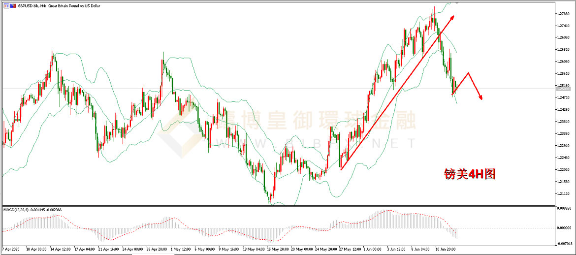 御金国际-英镑/美元