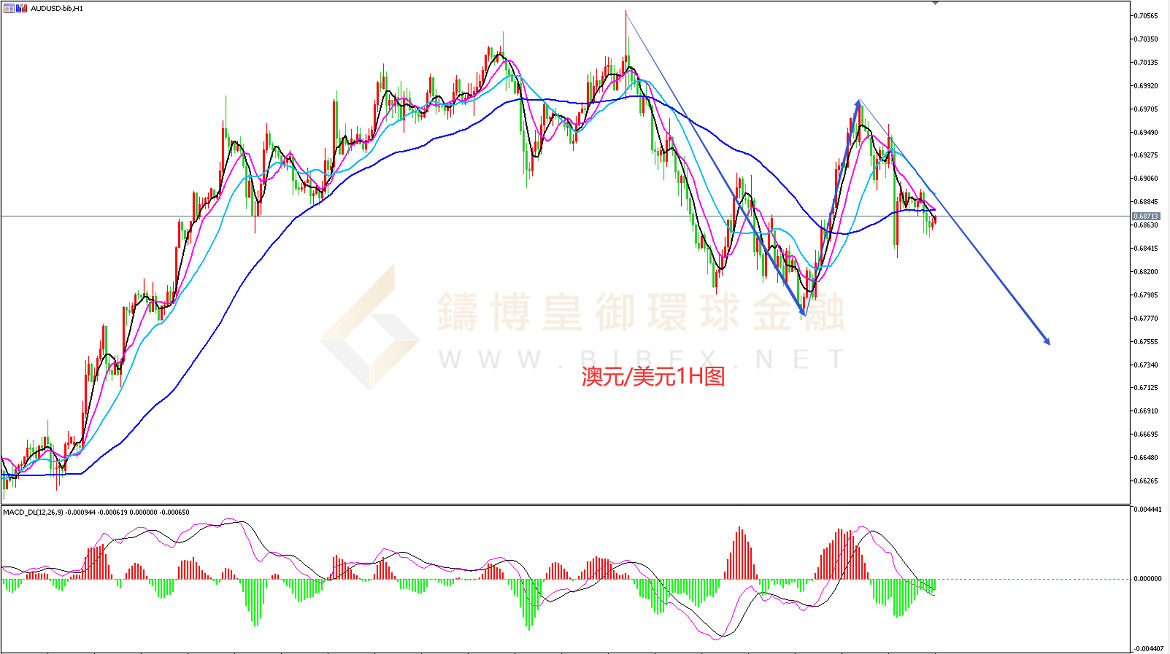 御金国际-澳元/美元