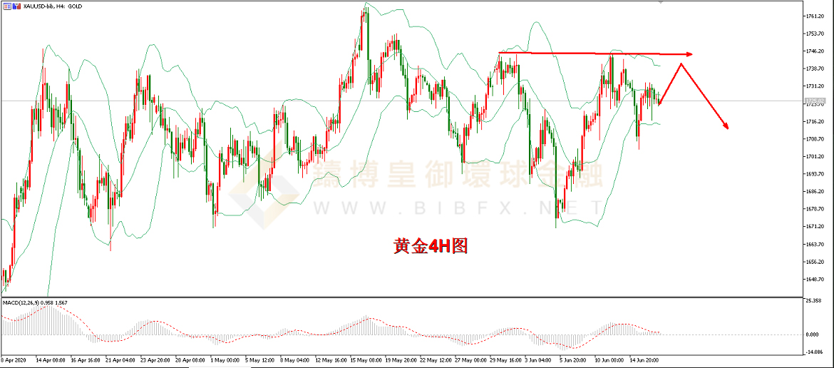 御金国际-黄金走势图