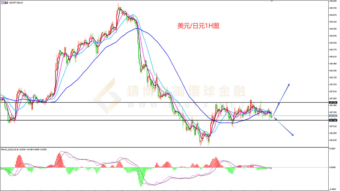御金国际-美元/日元