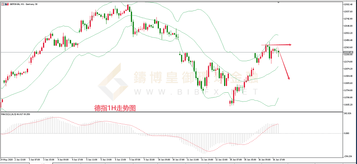 御金国际-德指走势图