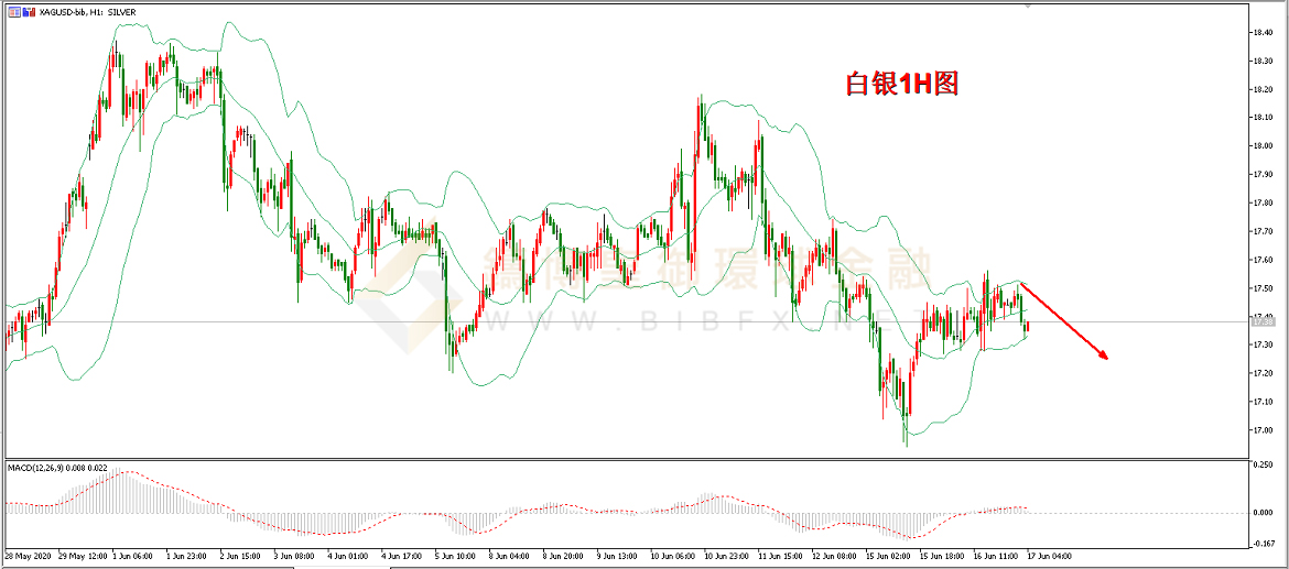 御金国际-白银走势图