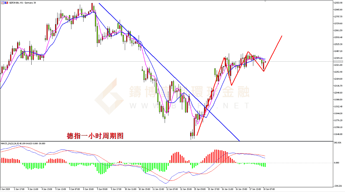 御金国际-德指走势图
