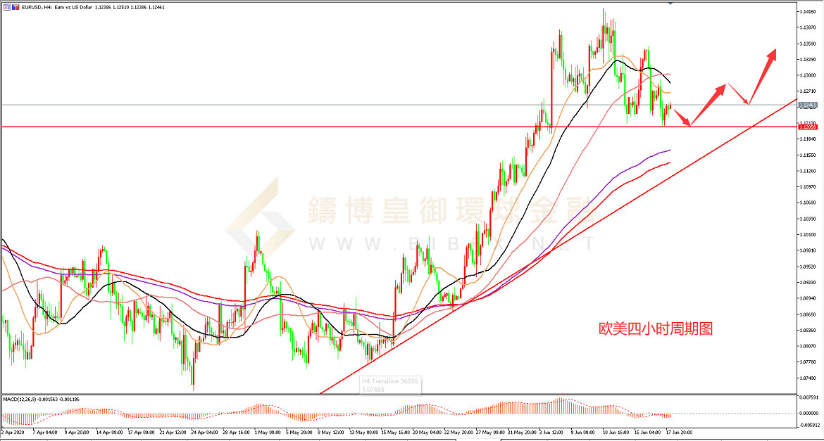 御金国际-欧元/美元