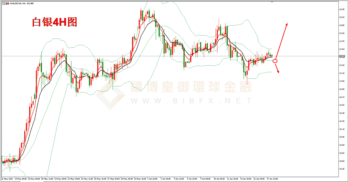 御金国际-白银走势图
