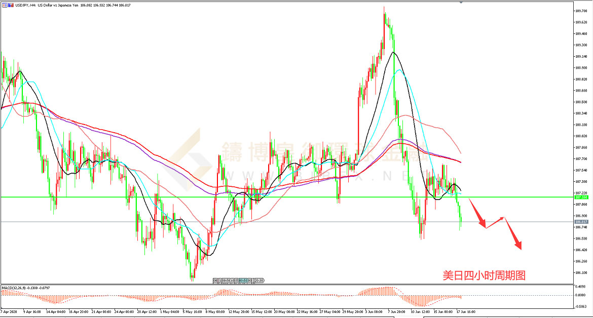 御金国际-美元/日元