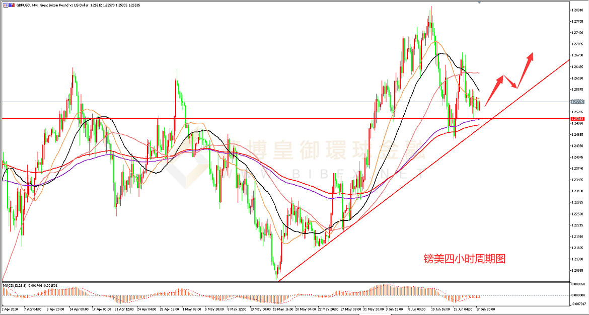 御金国际-英镑/美元