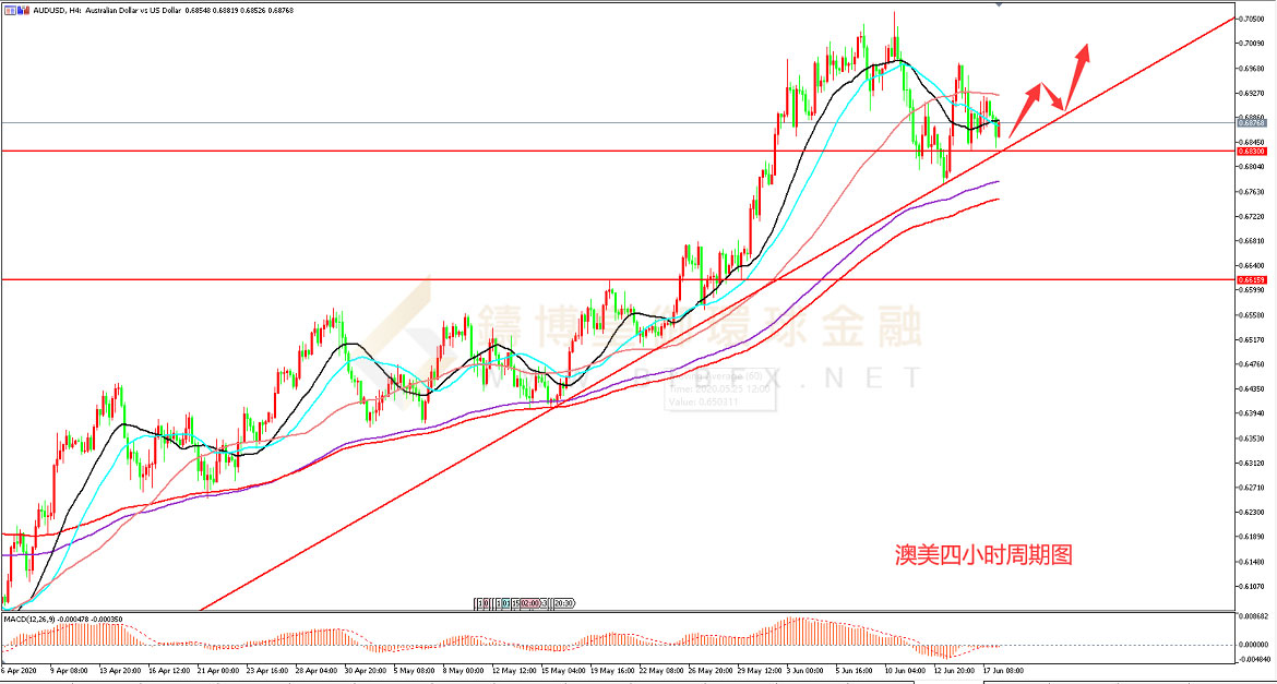 御金国际-澳元/美元