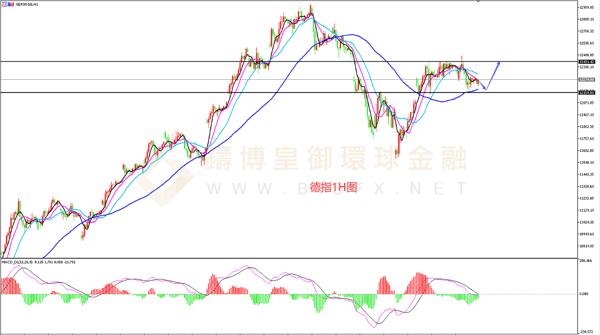 御金国际-德指走势图