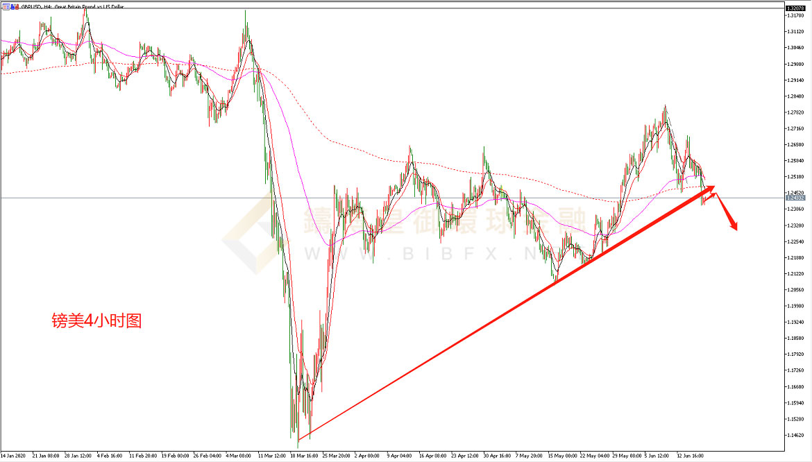 御金国际-英镑/美元