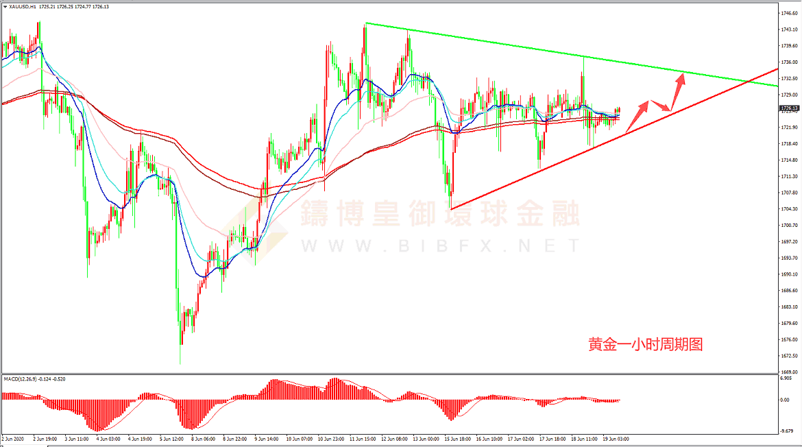 御金国际-黄金走势图