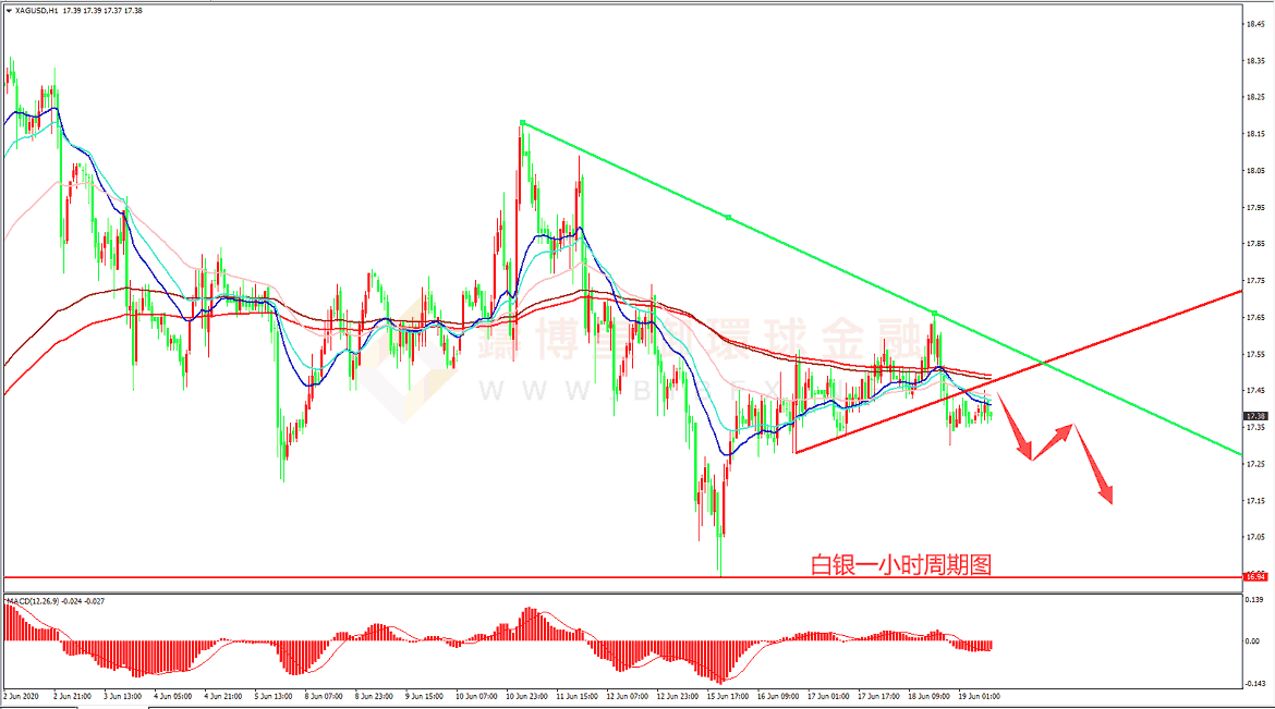 御金国际-白银走势图