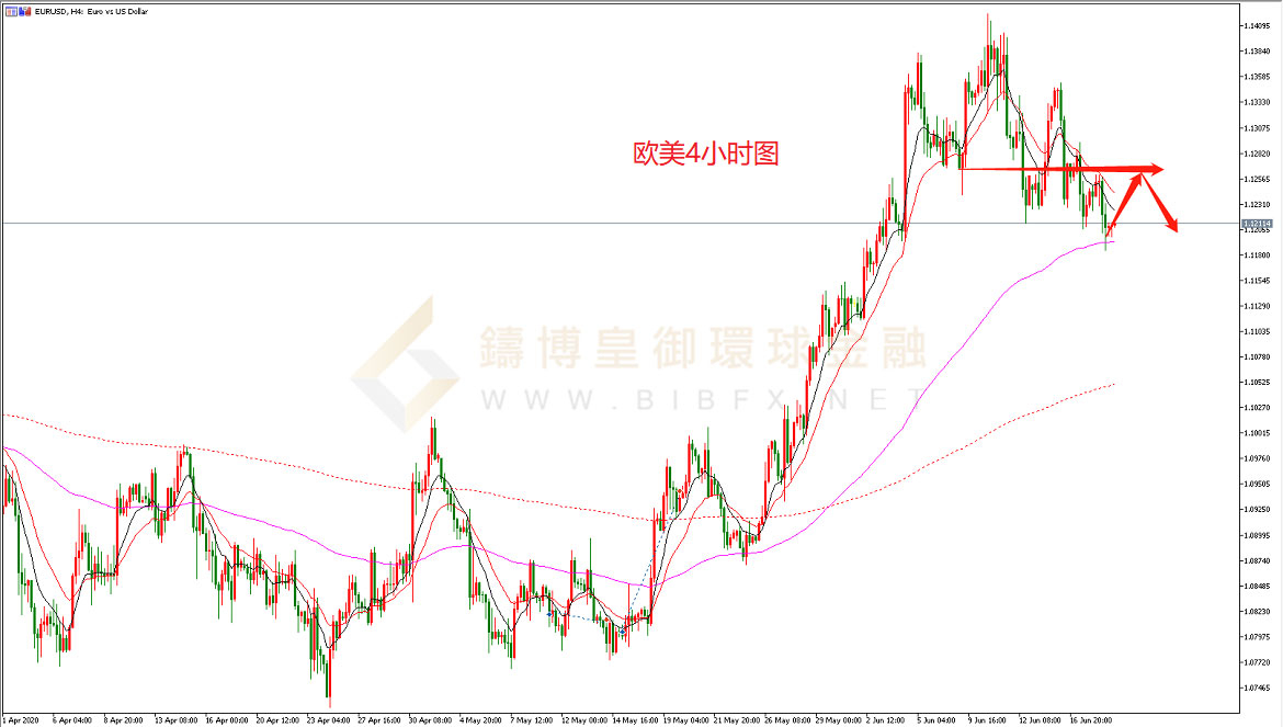御金国际-欧元/美元