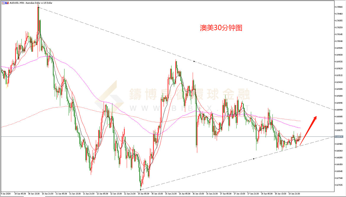 御金国际-澳元/美元