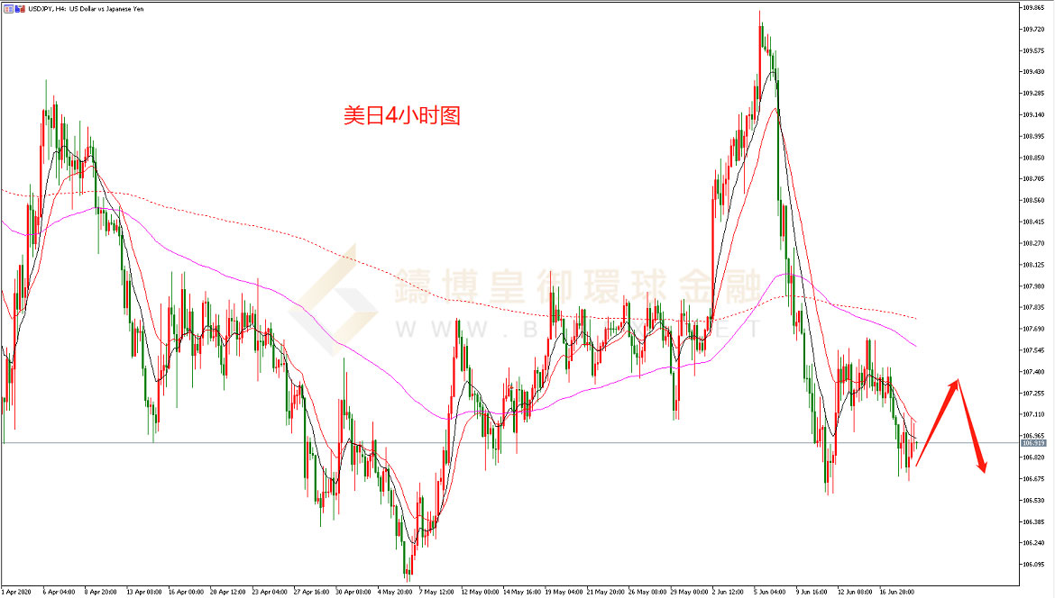 御金国际-美元/日元