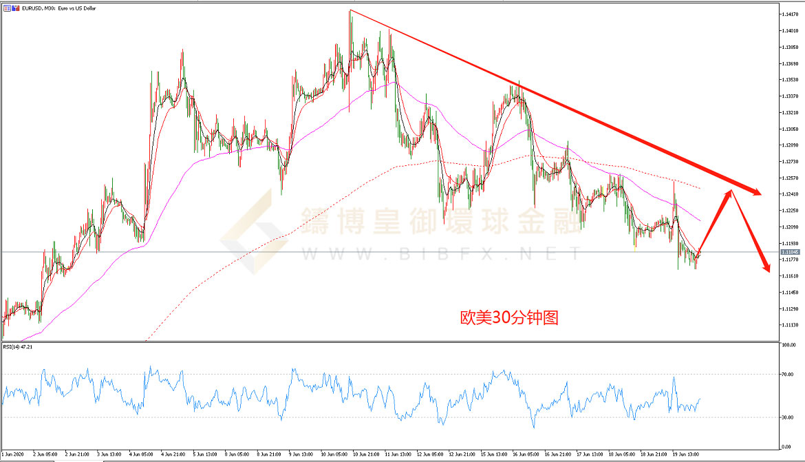 御金国际-欧元/美元