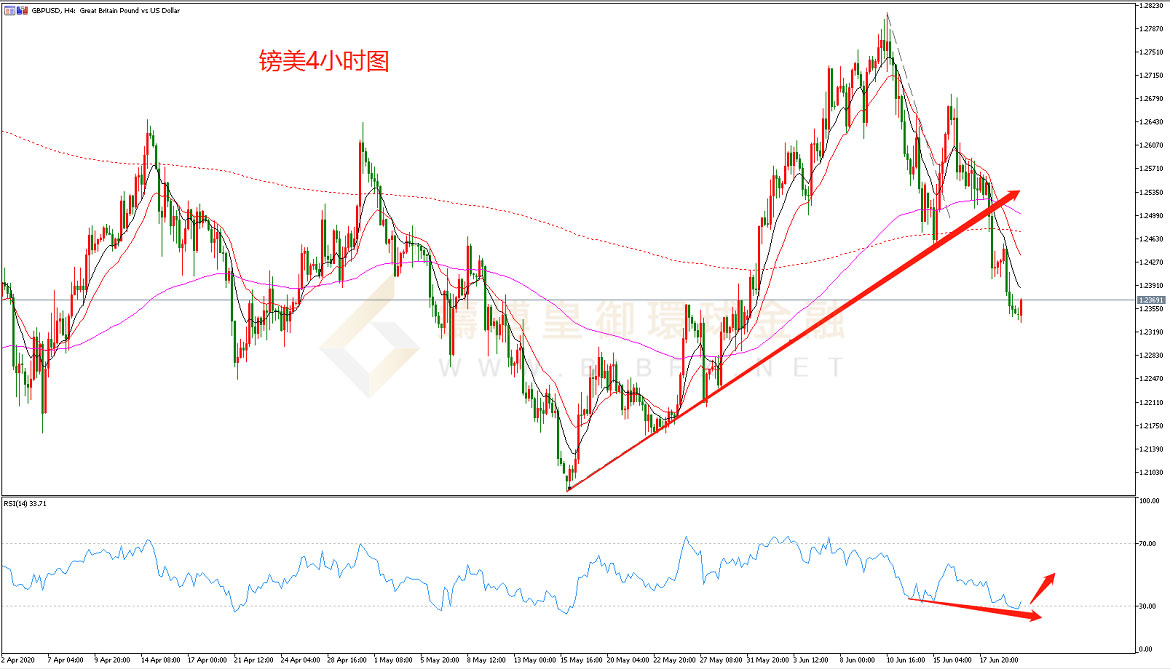 御金国际-英镑/美元