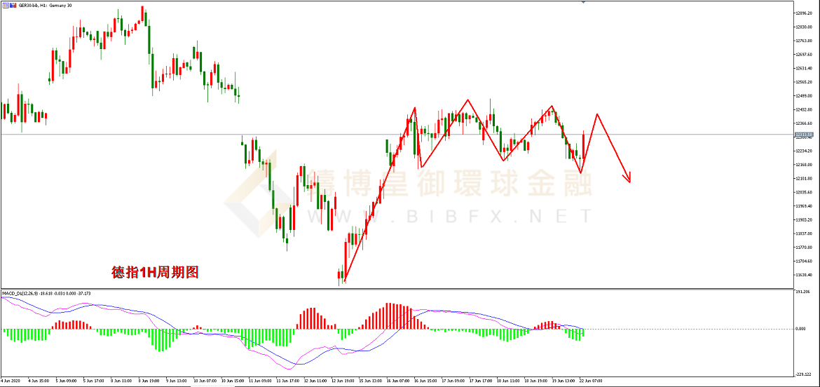 御金国际-德指走势图