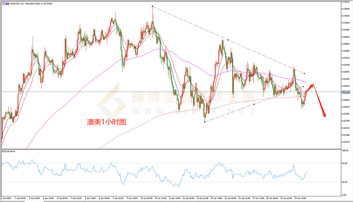 御金国际-澳元/美元
