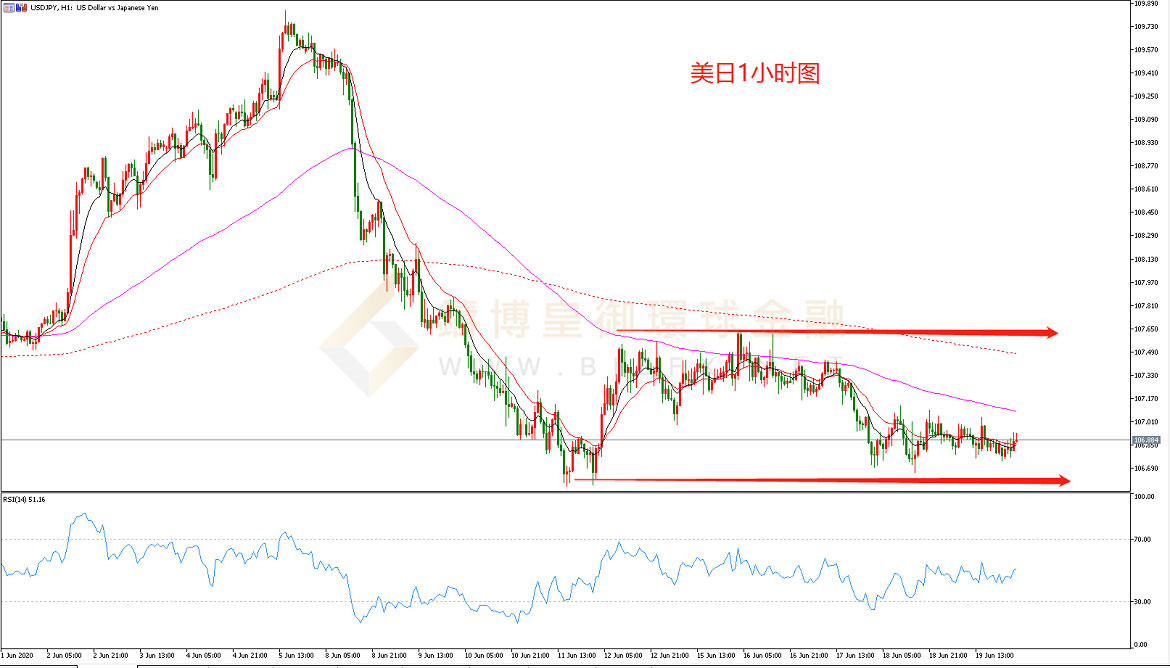 御金国际-美元/日元