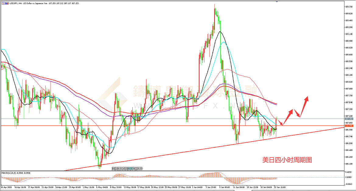 御金国际-美元/日元
