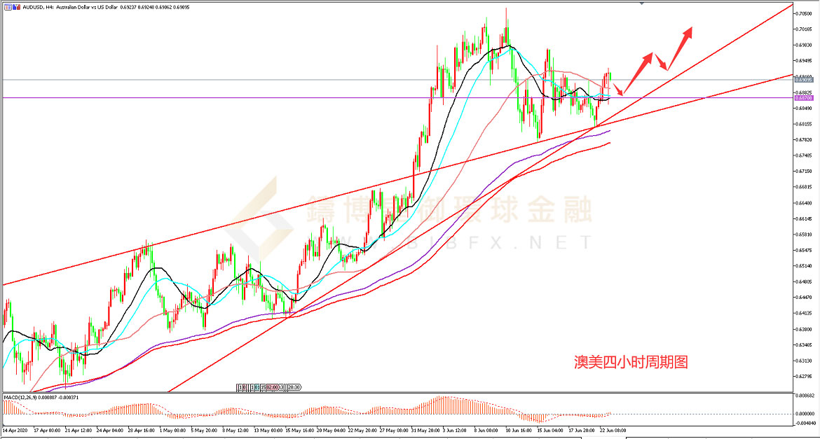 御金国际-澳元/美元