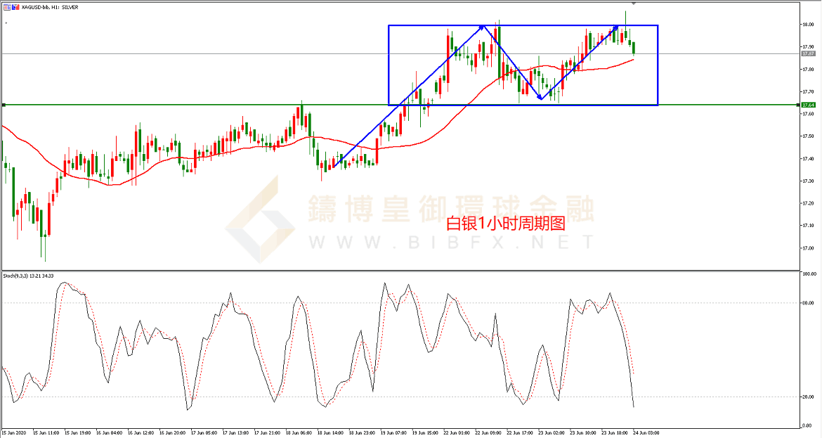 御金国际-白银走势图