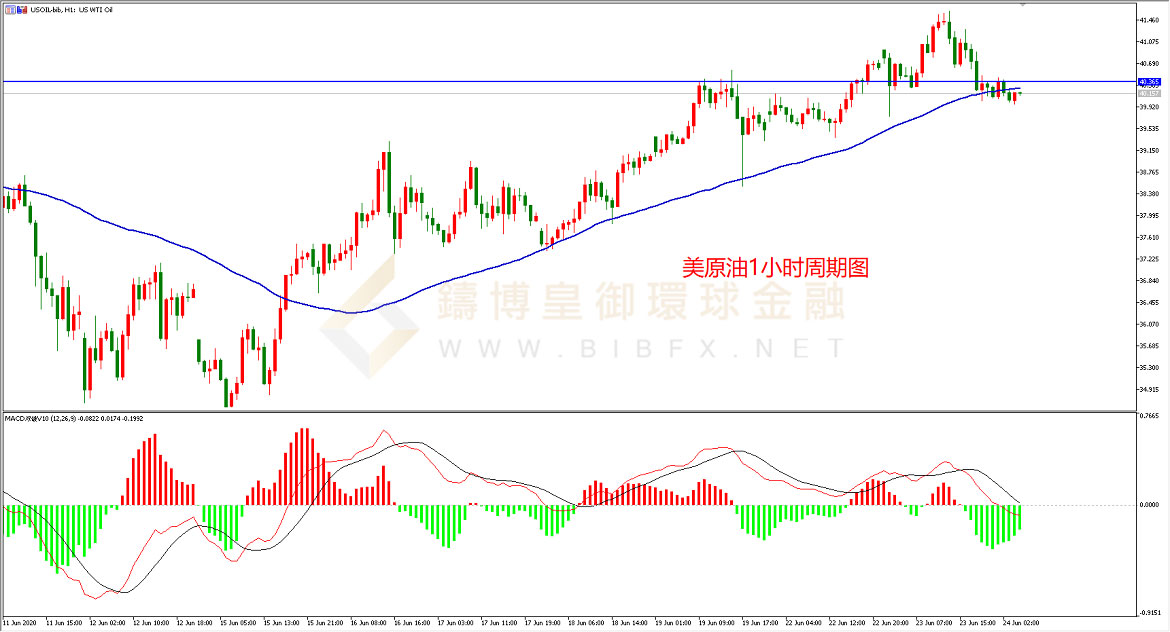 御金国际-美原油走势图