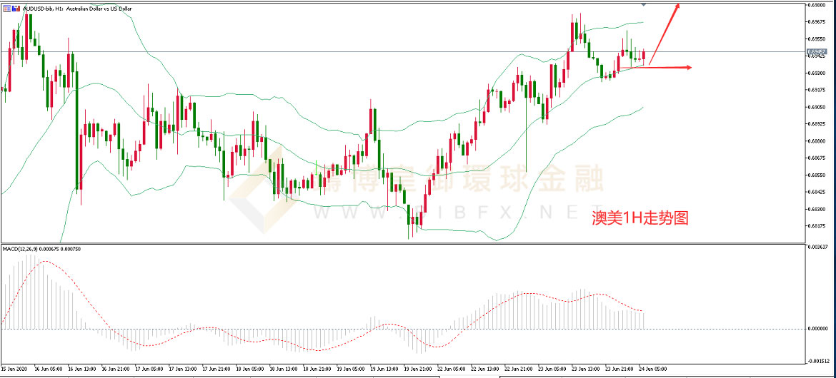 御金国际-澳元/美元