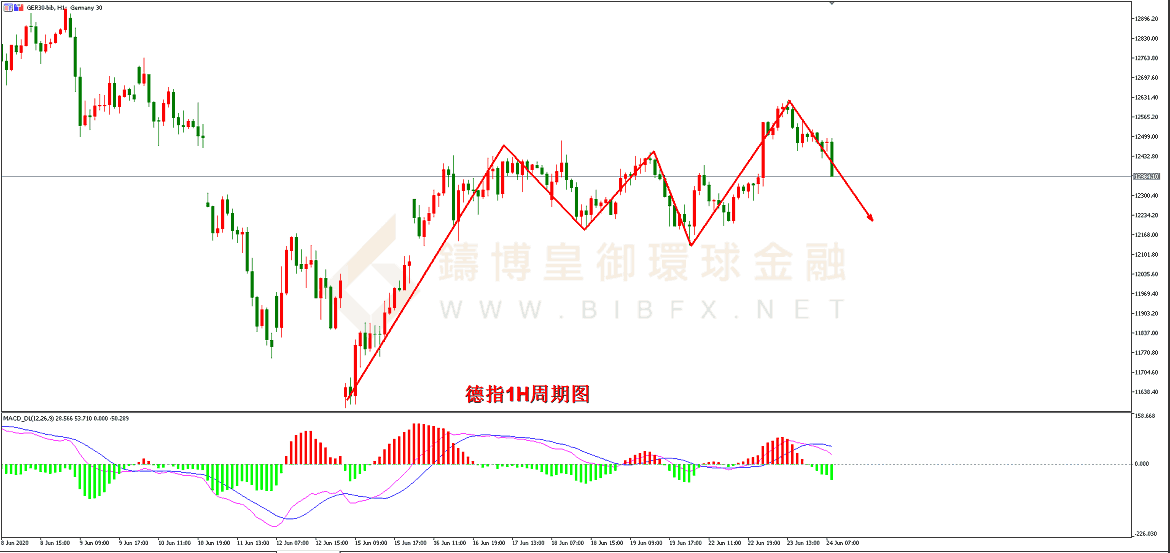 御金国际-德指走势图