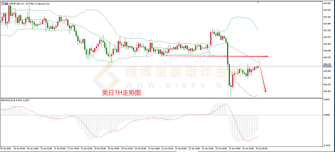 御金国际-美元/日元