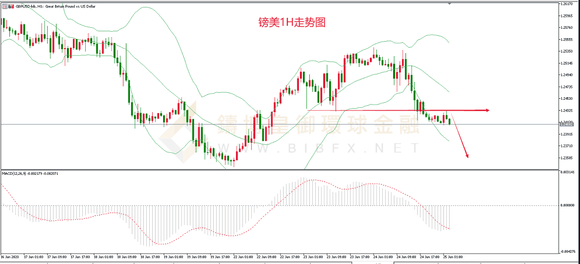  御金国际-英镑/美元