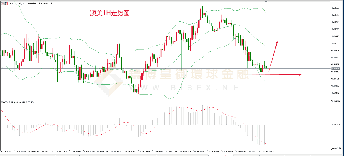 御金国际-澳元/美元