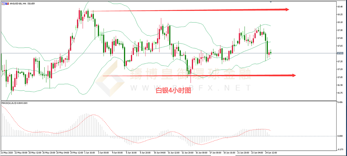 御金国际-白银走势图