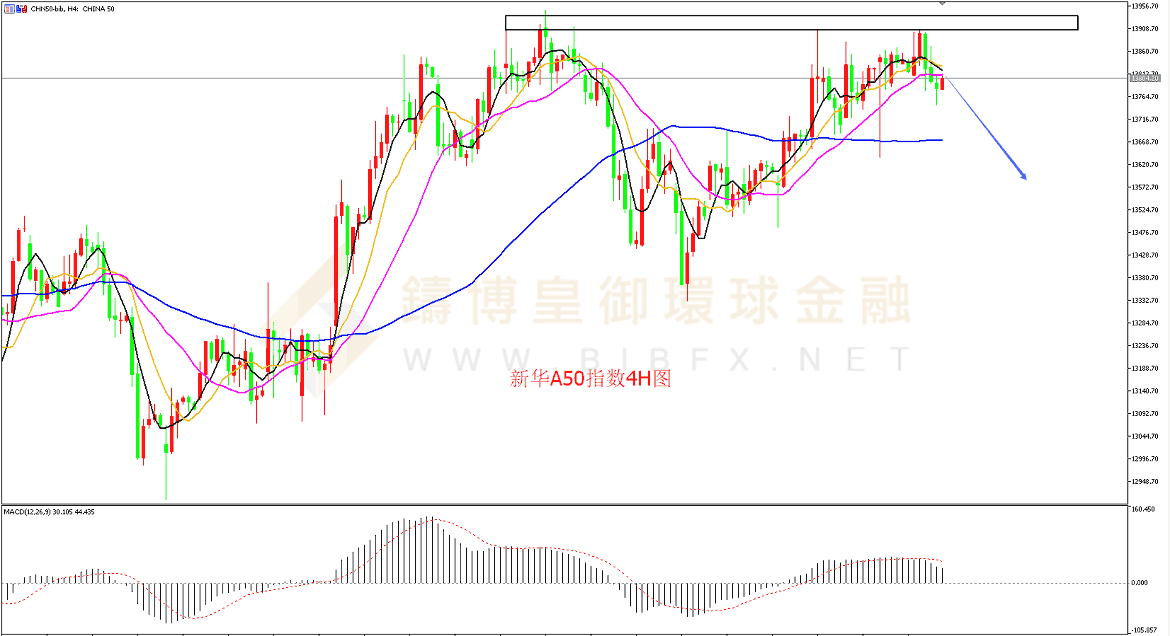 御金国际-新华A50走势图