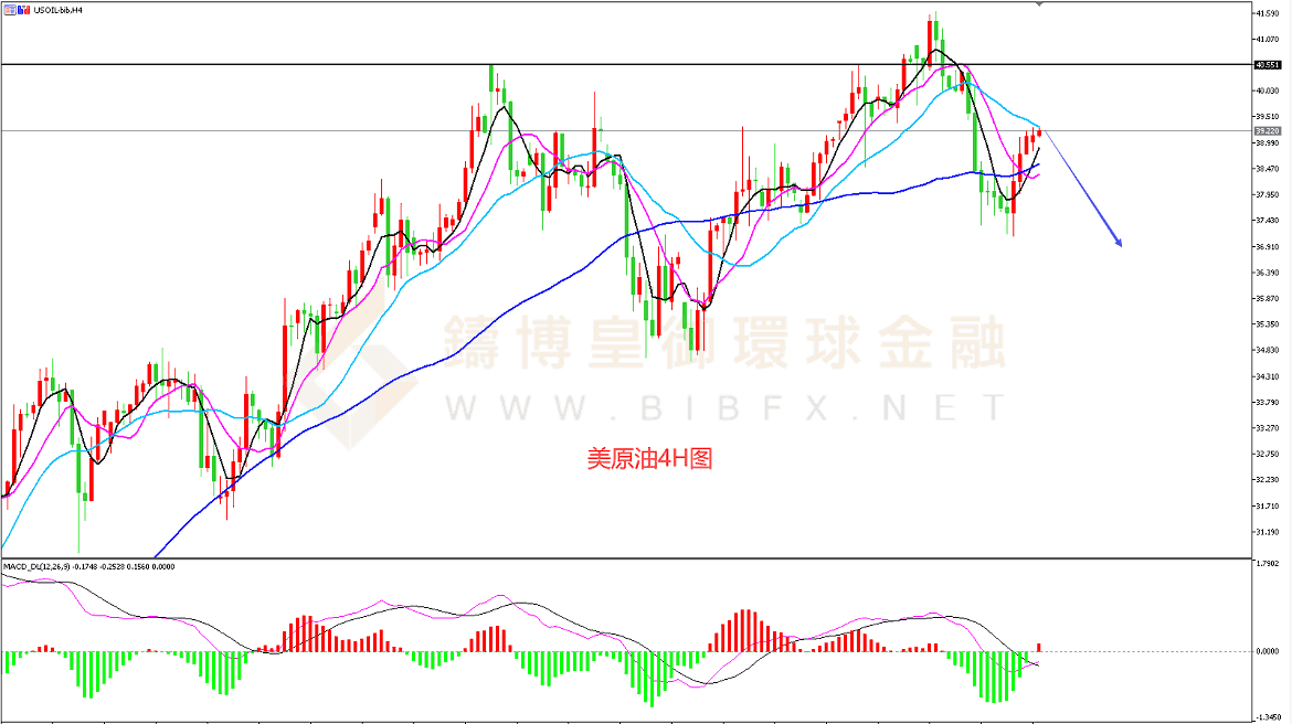 御金国际-美原油走势图