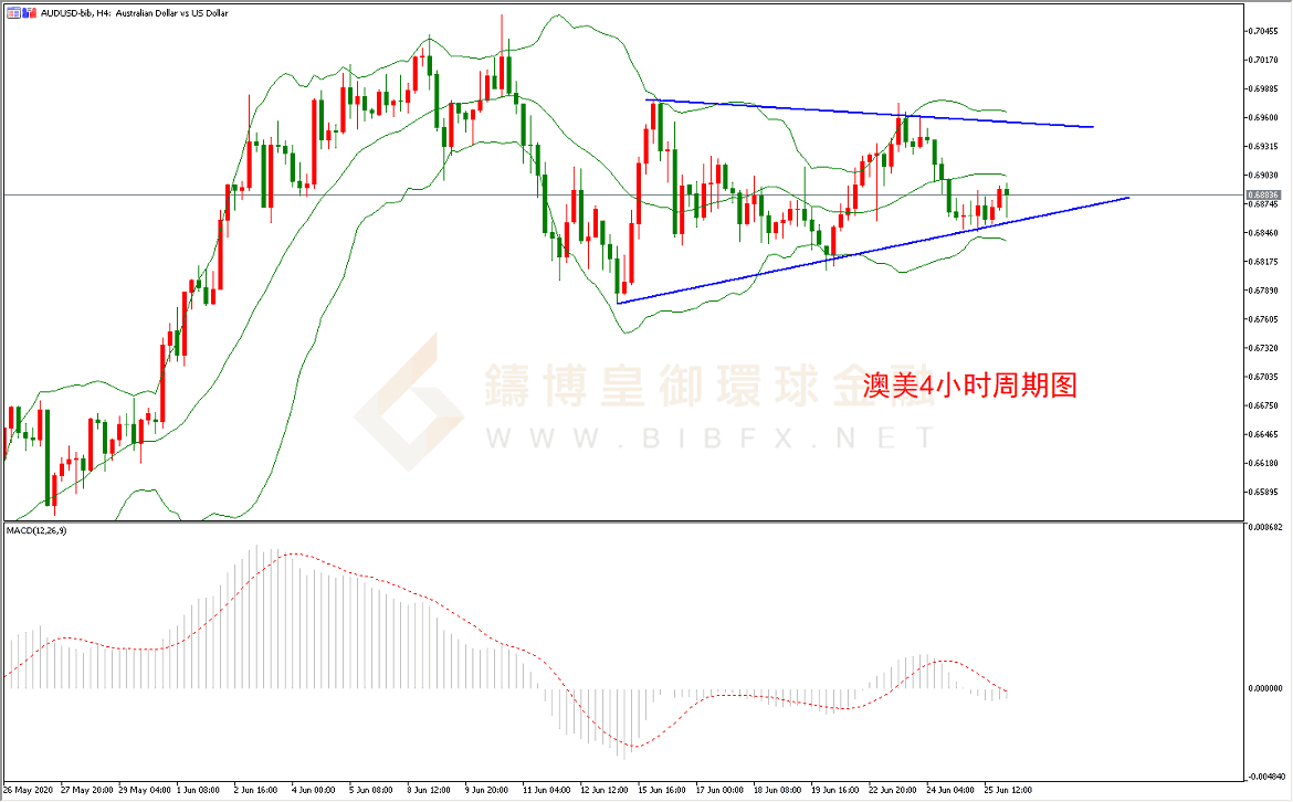 御金国际-澳元/美元
