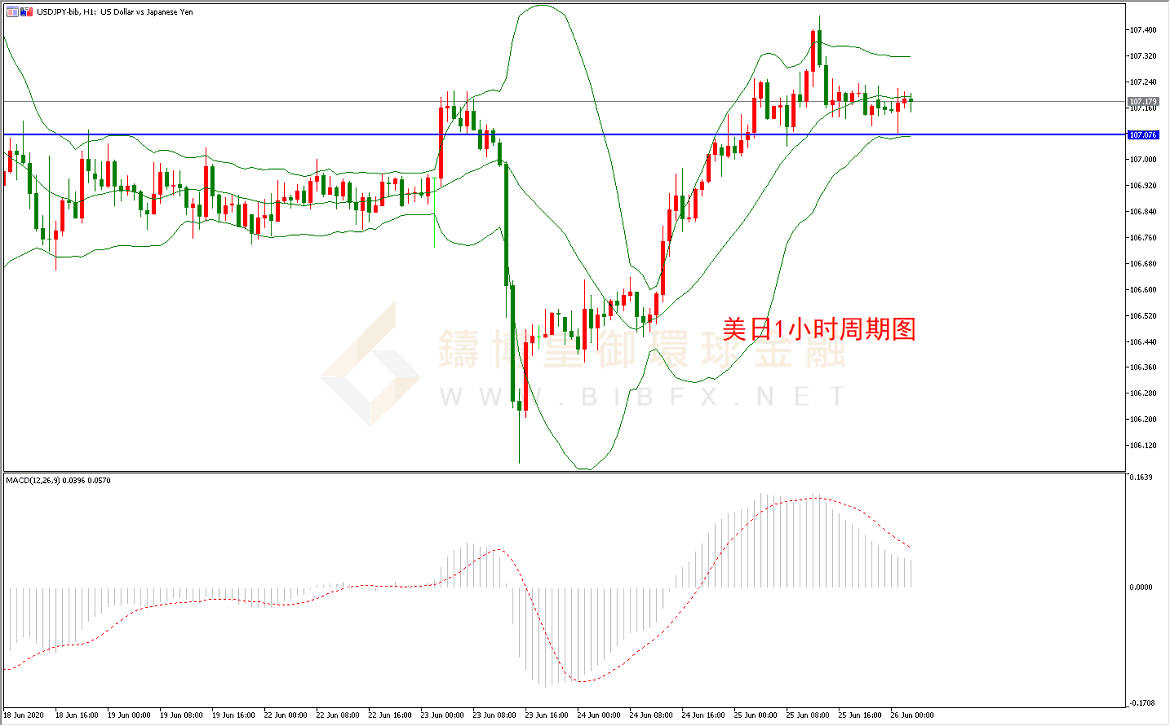御金国际-美元/日元