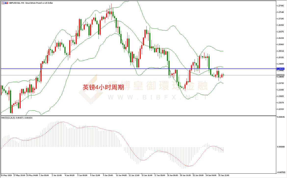 御金国际-英镑/美元