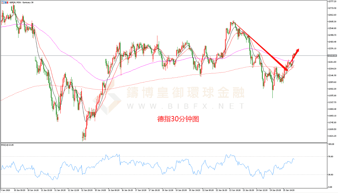 御金国际-德指走势图