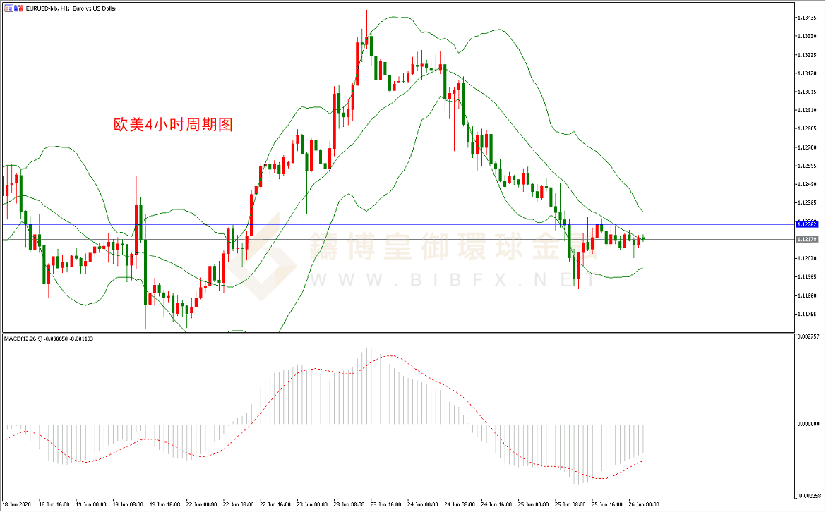  御金国际-欧元/美元