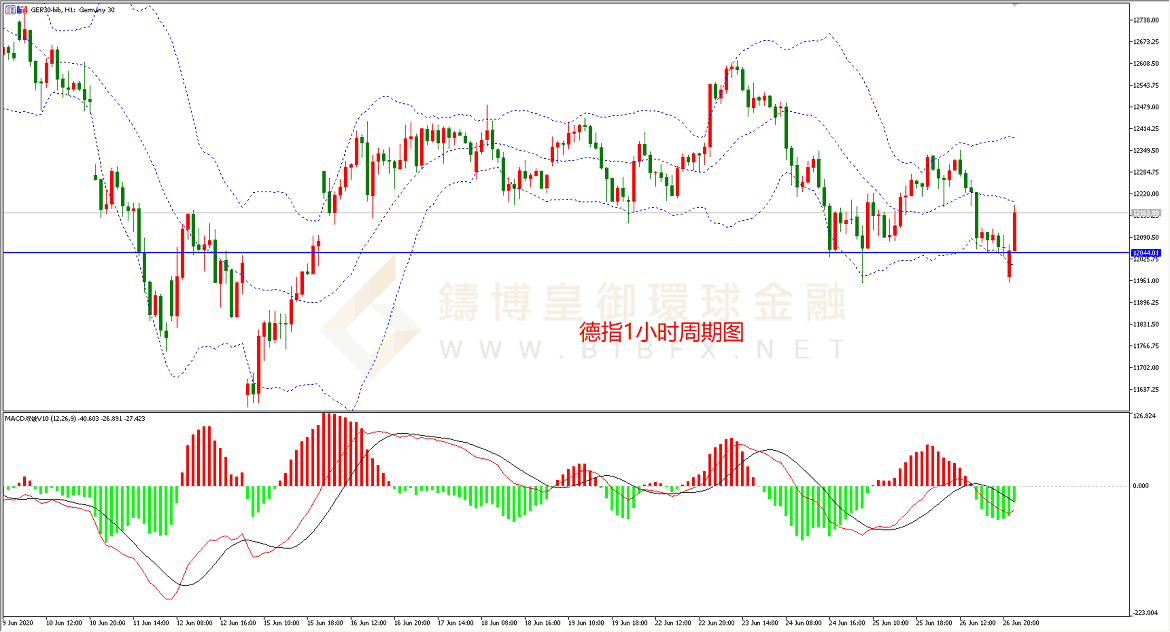 御金国际-德指走势图
