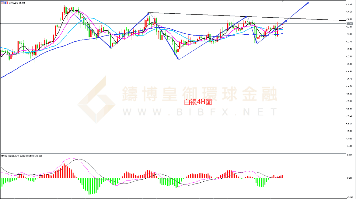 御金国际-白银走势图
