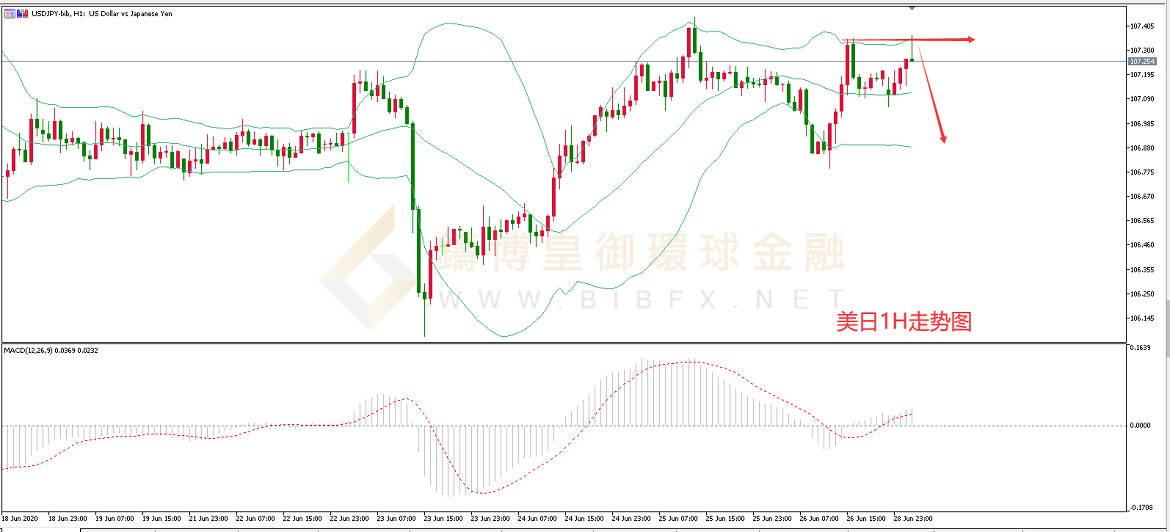 御金国际-美元/日元
