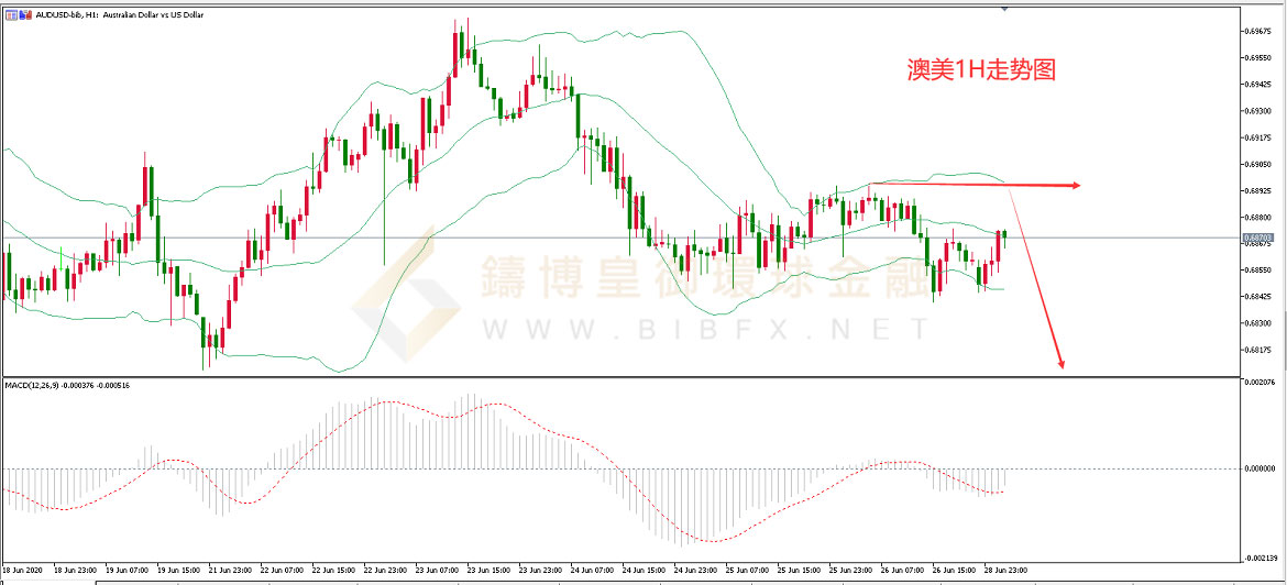 御金国际-澳元/美元