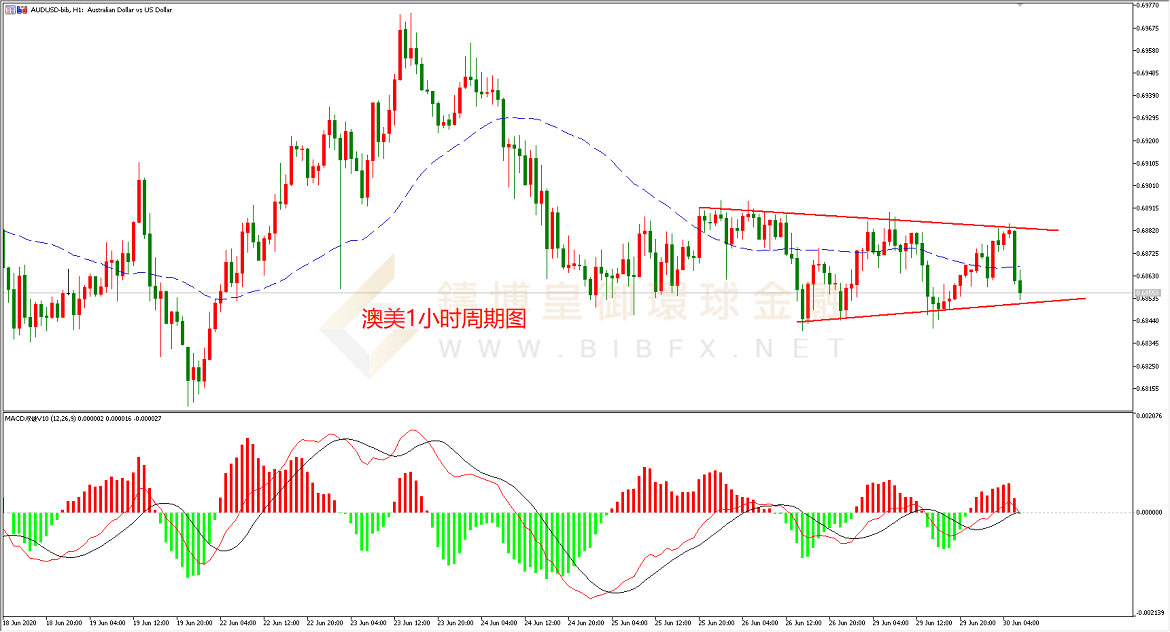 御金国际-澳元/美元